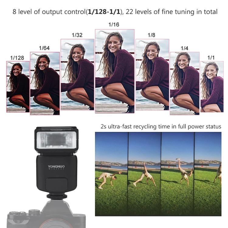 Flash Speedlite TTL YONGNUO YN320EX per Sony, YN320EX For Sony