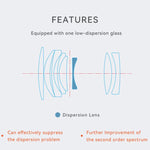 Obiettivo a focale fissa YONGNUO YN50MM F1.8S DA DSM II per sensori APS-C e fotocamere mirrorless Sony con attacco E., YN50mm F1.8S