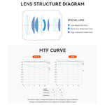 Obiettivo YONGNUO YN56mm F1.4Z DA DSM WL Pro per sensori APS-C con telecomando per attacco Nikon Z., YN56mm F1.4Z DA DSM WL Pro
