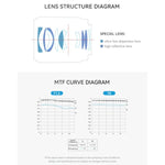 Obiettivo YONGNUO YN33mm F1.4S DA DSM WL Pro per sensori APS-C con telecomando, compatibile con attacco Sony E., YN33mm F1.4S DA DSM WL Pro