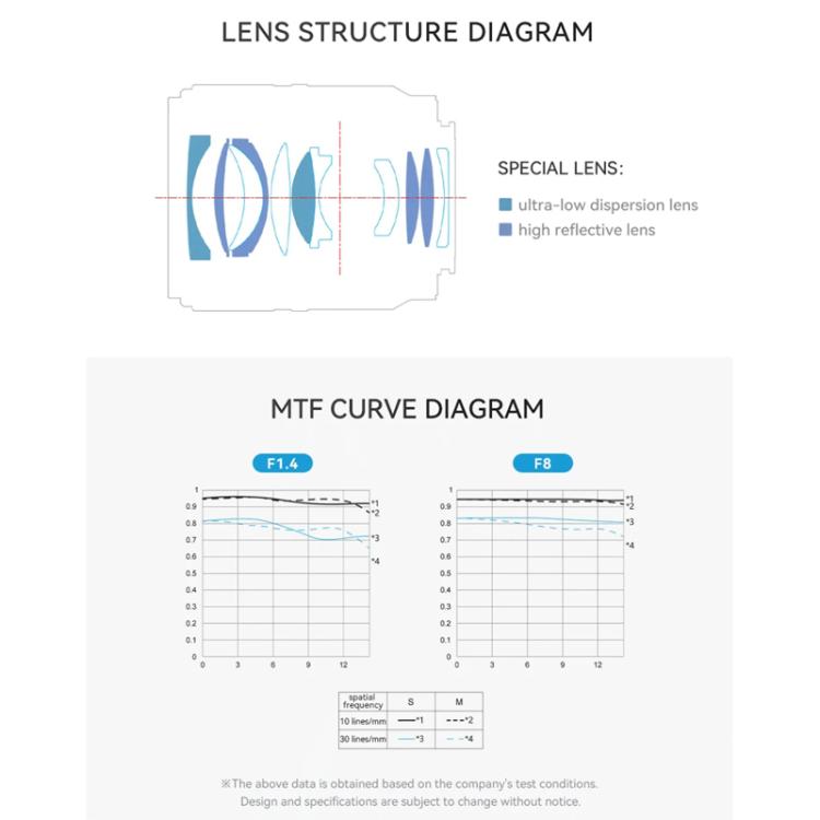 Obiettivo YONGNUO YN33mm F1.4S DA DSM WL Pro per sensori APS-C con telecomando, compatibile con attacco Sony E., YN33mm F1.4S DA DSM WL Pro