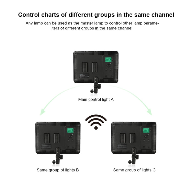 TRIOPO TTV-600 36+36W 5500-3200K 600 LED Flat Fill Light with Remote Control and Display