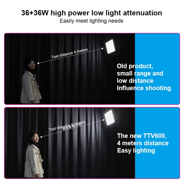 TRIOPO TTV-600 36+36W 5500-3200K 600 LED Flat Fill Light with Remote Control and Display