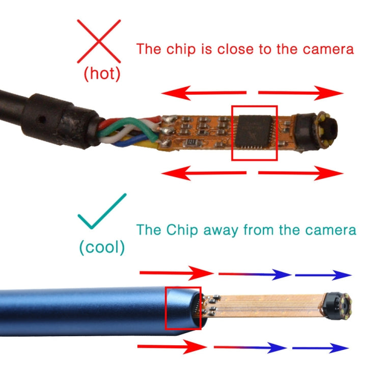 Eardrop i98 HD 1.3MP Visual Endoscope Borescope with 6 LED, Lens Diameter: 5.5mm, Length: 2m