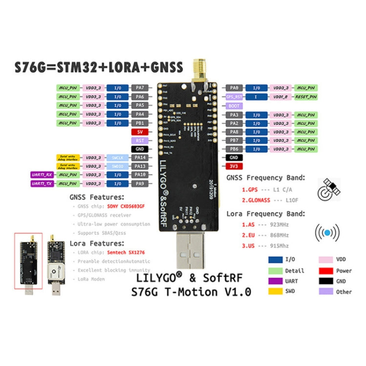 LILYGO T-Motion V1.0 T-Motion 915 Intelligent Development Board S76G LORA STM32 Wireless GNSS Module, T-Motion 915