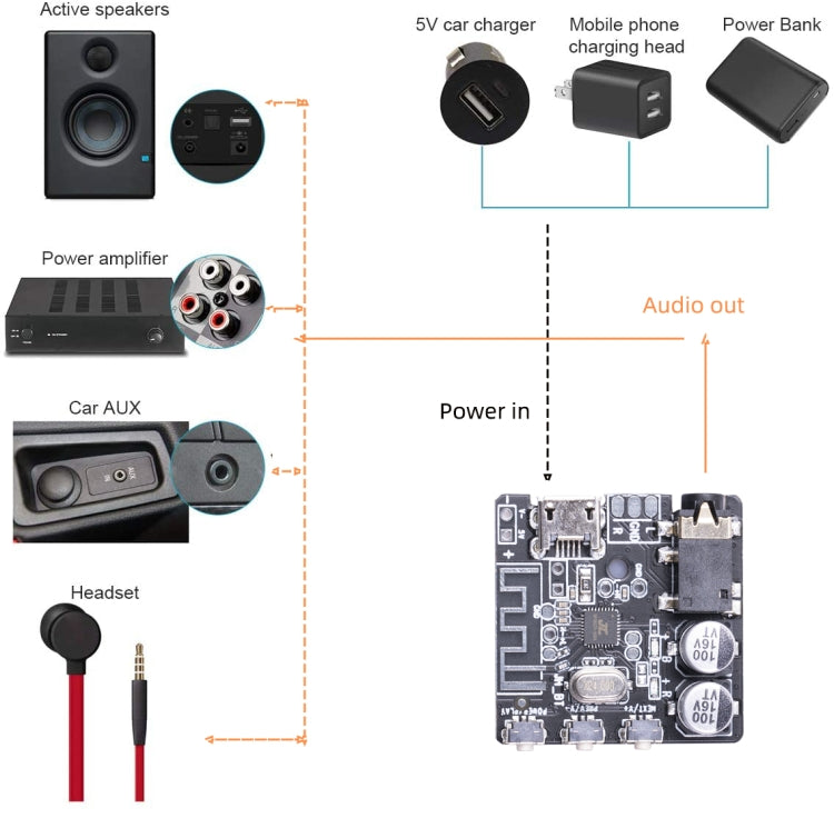 6966 Modulo scheda ricevitore audio Bluetooth 5.0 fai-da-te Lettore MP3 Lossless Modulo amplificatore musicale stereo wireless