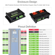 Waveshare 8 Channel Industrial Relay Module Multi Protection for Raspberry Pi Pico, 20218