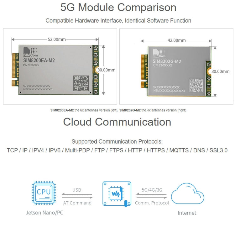 Waveshare SIM8202G-M2 5G Snapdragon X55 Multi Mode Multi Band 5G/4G/3G Expand Card Module for Jetson Nano, US Plug, SIM8202G-M2 US Plug