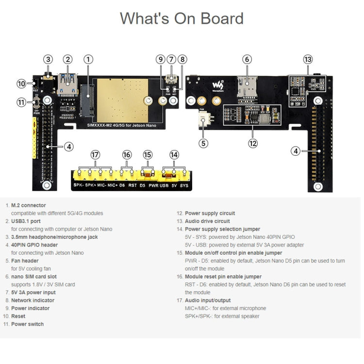 Waveshare SIM8202G-M2 5G Snapdragon X55 Multi Mode Multi Band 5G/4G/3G Expand Card Module for Jetson Nano, US Plug, SIM8202G-M2 US Plug