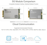Waveshare SIM8202G-M2 5G Snapdragon X55 Multi Mode Multi Band 5G/4G/3G Expand Card Module for Jetson Nano, EU Plug, SIM8202G-M2 EU Plug