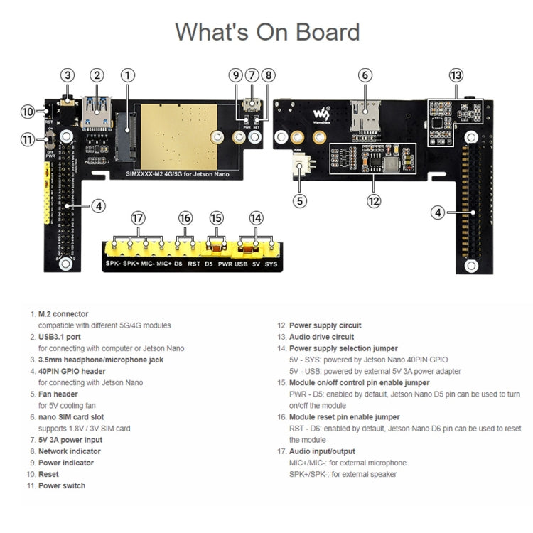 Waveshare SIM8200EA-M2 5G Snapdragon X55 Multi Mode Multi Band 5G/4G/3G Expand Card Module for Jetson Nano, EU Plug, SIM8200EA-M2 EU Plug