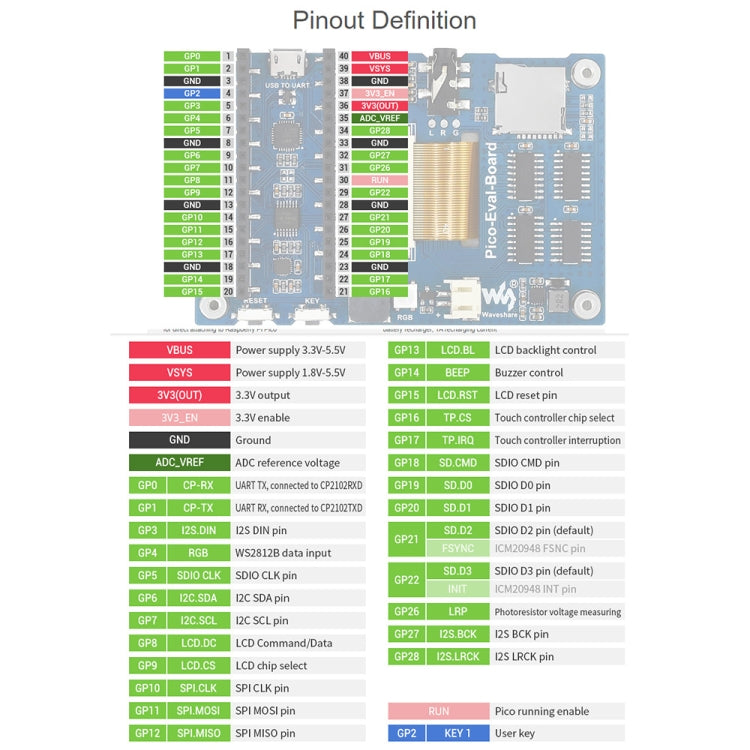 Waveshare 3.5 inch IPS Screen Overall Evaluation Board for Raspberry Pi Pico, Various Built-in Components for Easy Evaluation of the RP2040, 20159