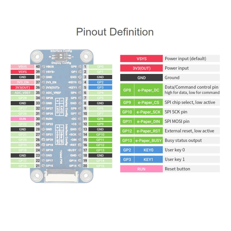Waveshare 5.83 inch 648x480 Pixel E-Ink E-Paper Display Module Red Black White (B) for Raspberry Pi Pico, SPI Interface, 20127