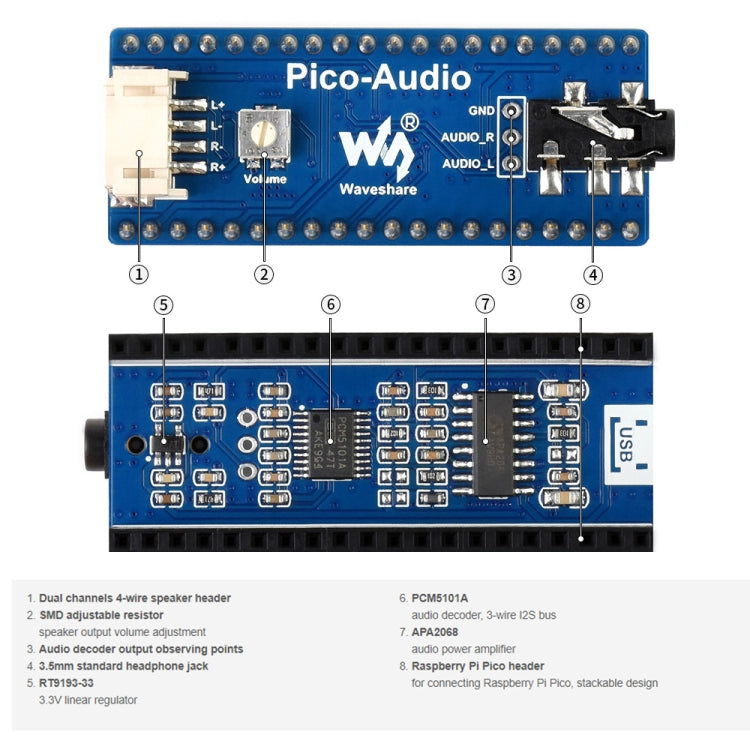 Waveshare Audio Expansion Module for Raspberry Pi Pico, Simultaneous Headphone/Speaker Output, 20167