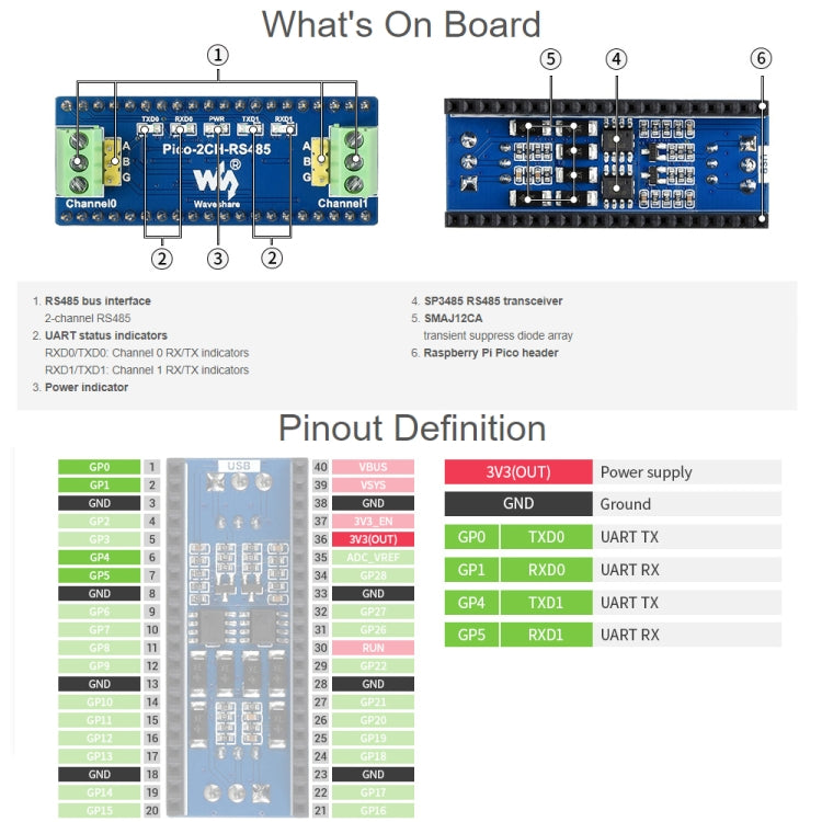 Modulo RS485 a 2 canali Waveshare per Raspberry Pi Pico, ricetrasmettitore SP3485, da UART a RS485, 19717