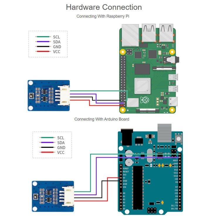 Waveshare SGP40 VOC Volatile Organic Compound Gas Sensor, I2C Bus, SGP40