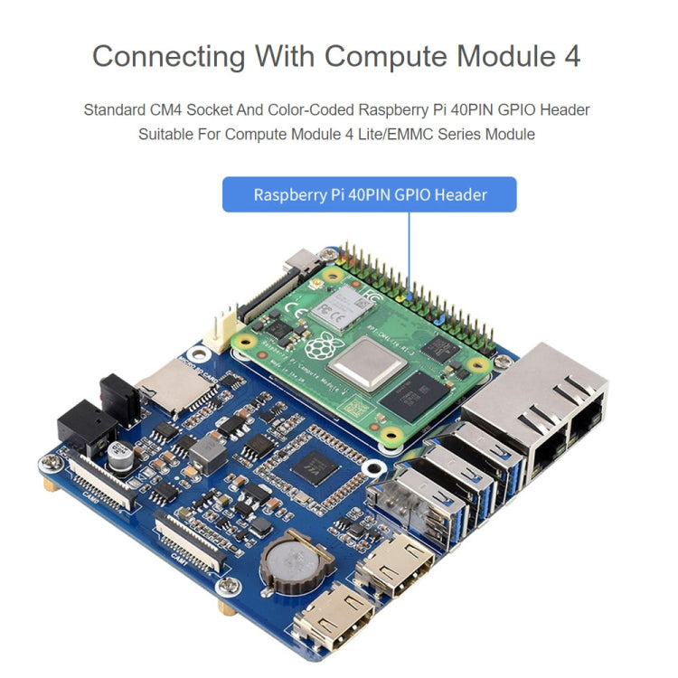 Waveshare Compute Module Dual Gigabit Ethernet Baseboard for Raspberry Pi CM4, For Raspberry Pi CM4