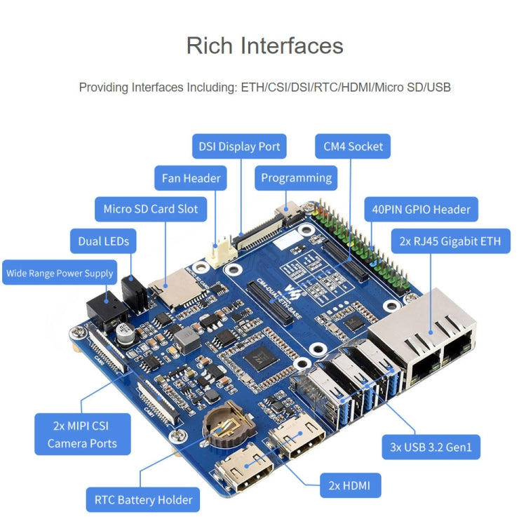 Modulo di elaborazione Waveshare Scheda base Dual Gigabit Ethernet per Raspberry Pi CM4, For Raspberry Pi CM4