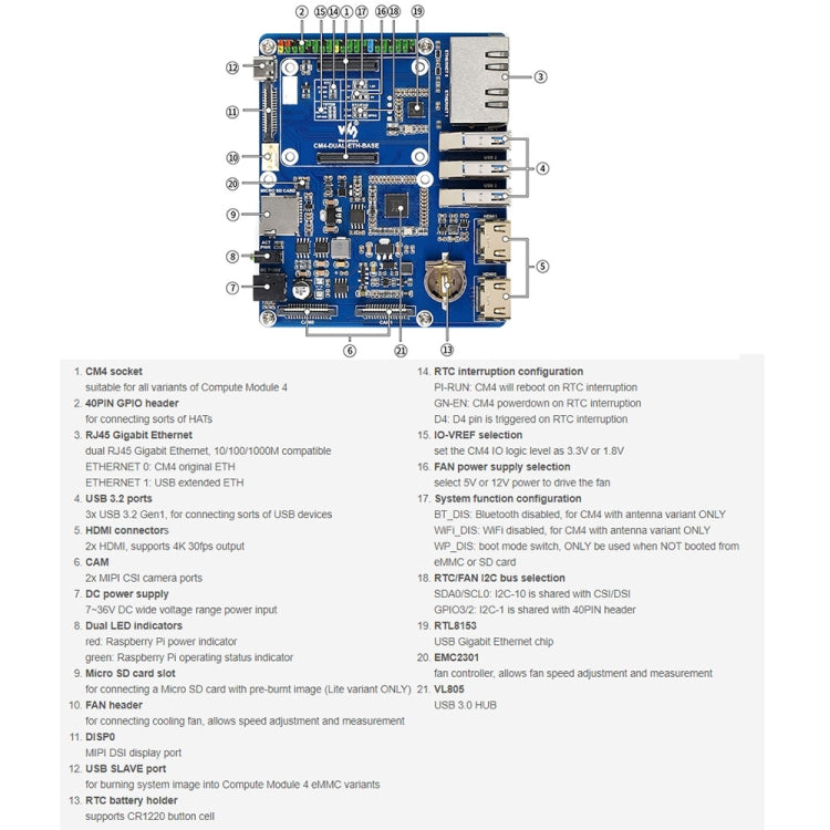 Modulo di elaborazione Waveshare Scheda base Dual Gigabit Ethernet per Raspberry Pi CM4, For Raspberry Pi CM4