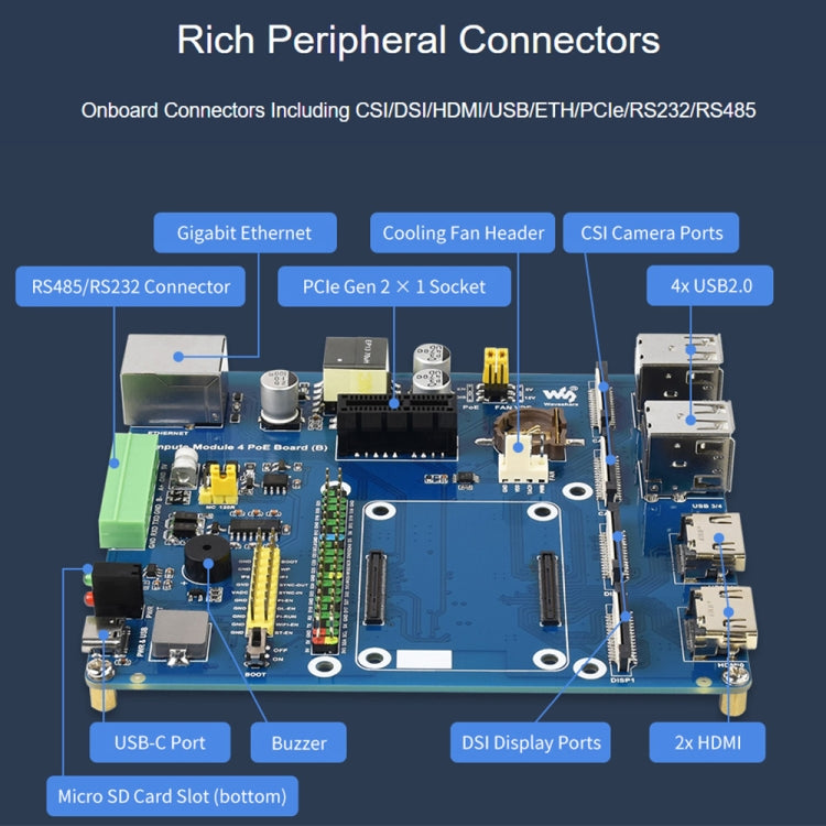 Waveshare PoE Type B Mini Computer Base Box with Metal Case and Cooling Fan for Raspberry Pi CM4