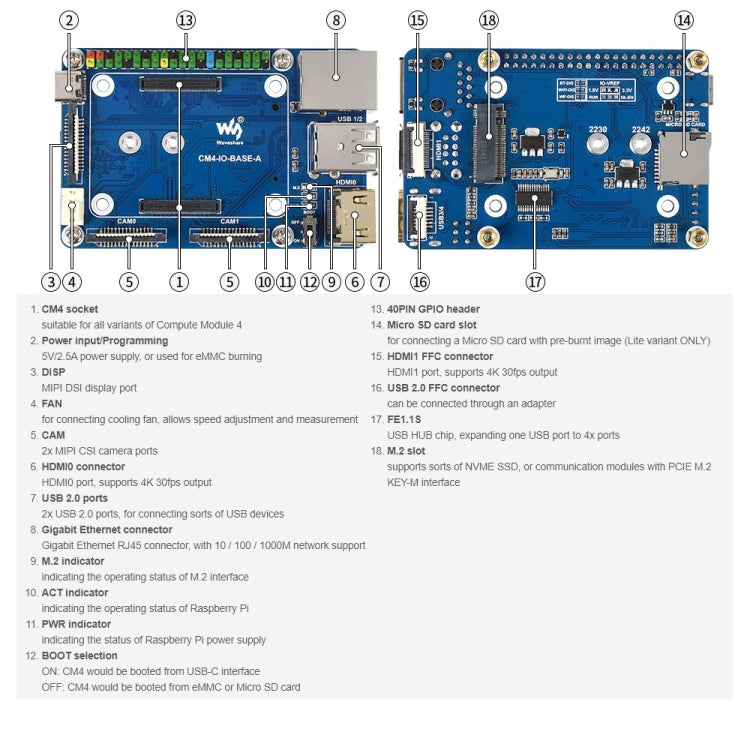 Waveshare Mini Base Board A for Raspberry Pi 4 Compute Module, Base Board A For Raspberry Pi CM4