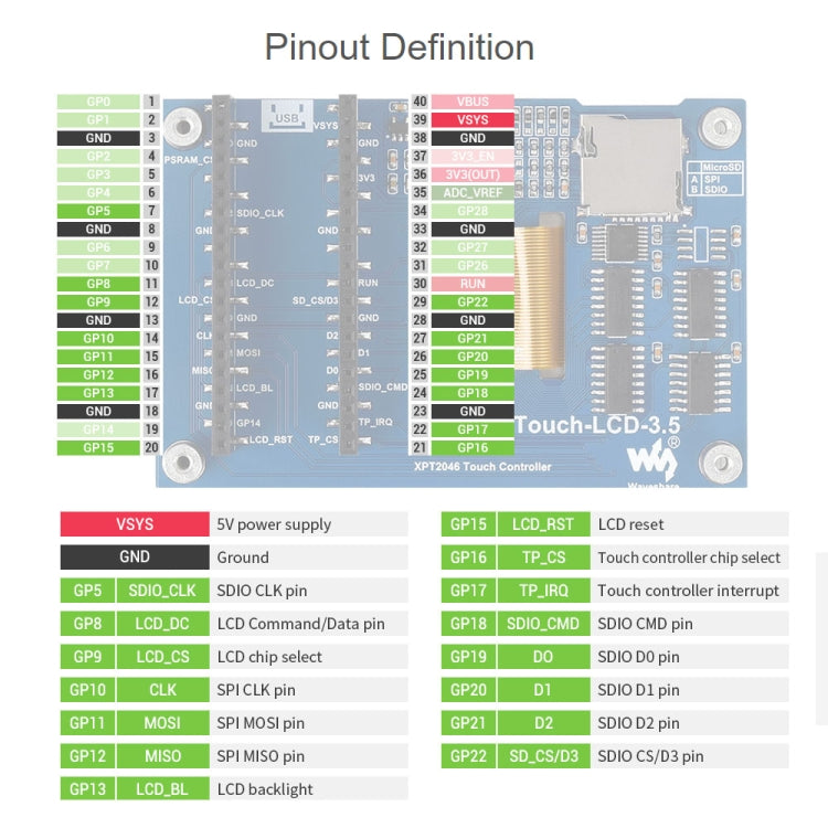 WAVESHARE Modulo display touch da 3,5 pollici 65K colori 480 x 320 per Raspberry Pi Pico, interfaccia SPI, 3.5 inch