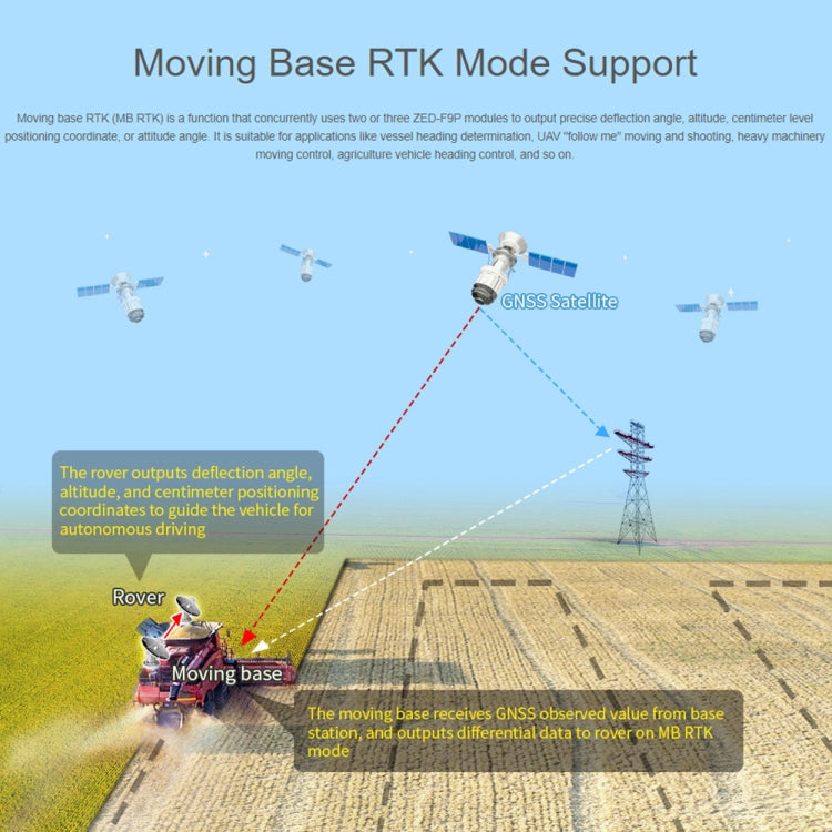 Modulo GPS RTK multi-banda ZED-F9P per Raspberry Pi