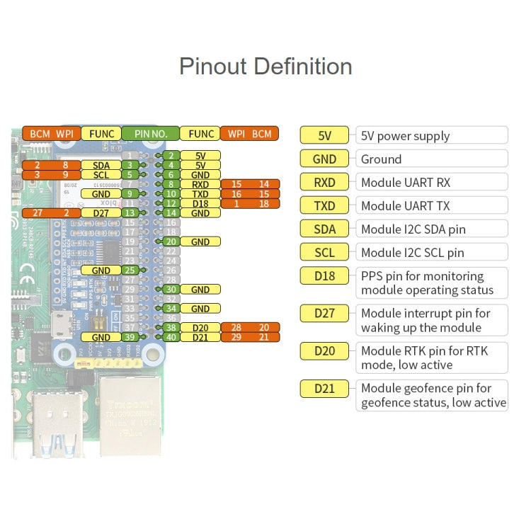 Modulo GPS RTK multi-banda ZED-F9P per Raspberry Pi