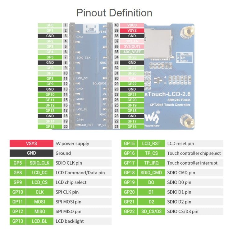 WAVESHARE Modulo display touch da 2,8 pollici 262K colori 320 x 240 pixel per Raspberry Pi Pico, interfaccia SPI, 2.8 inch