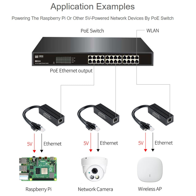 Splitter Gigabit PoE Waveshare con custodia in metallo, uscita Type-C 5 V 2,5 A