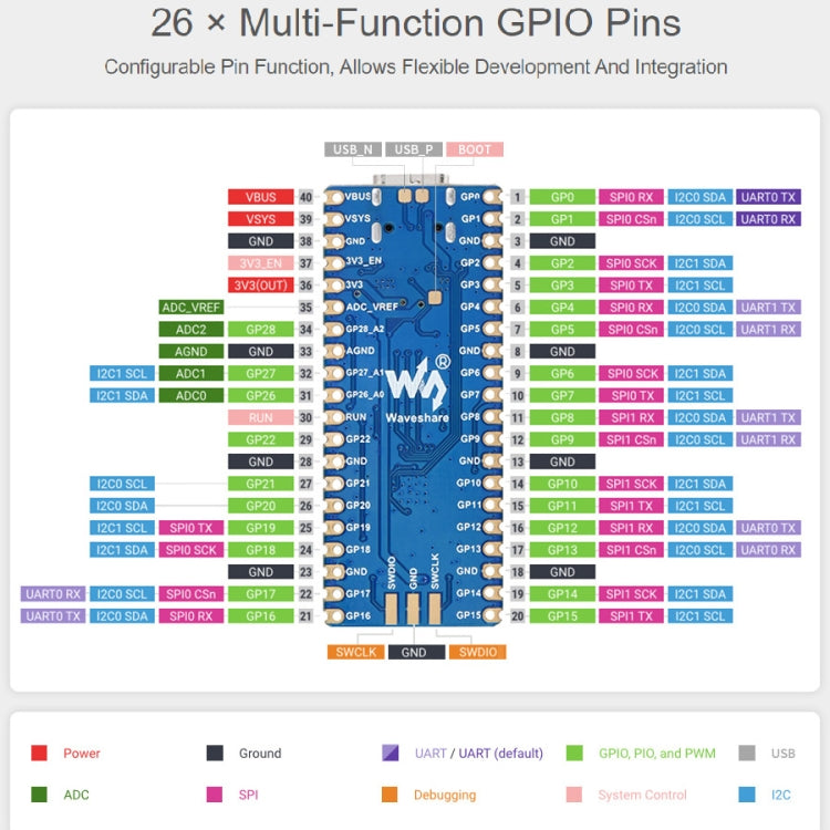 Scheda MCU Waveshare RP2040-Plus Pico-like basata su MCU Raspberry Pi RP2040, senza pinheader, RP2040-Plus without Pinheader