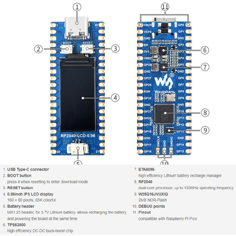 Scheda MCU Waveshare RP2040-LCD-0.96 Pico-like basata su MCU Raspberry Pi RP2040, con Pinheader, RP2040-LCD-0.96