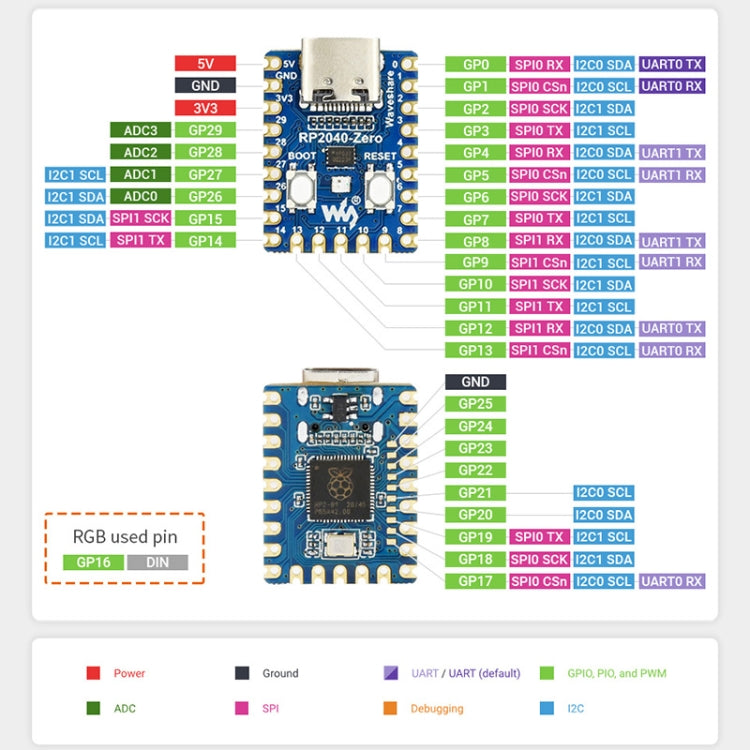 Waveshare RP2040-Zero Pico-like MCU Board Based on Raspberry Pi RP2040 MCU, with Mini Pinheader Version, 20335