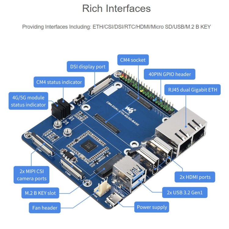 Scheda base Waveshare Dual Gigabit Ethernet 5G/4G per Raspberry Pi CM4