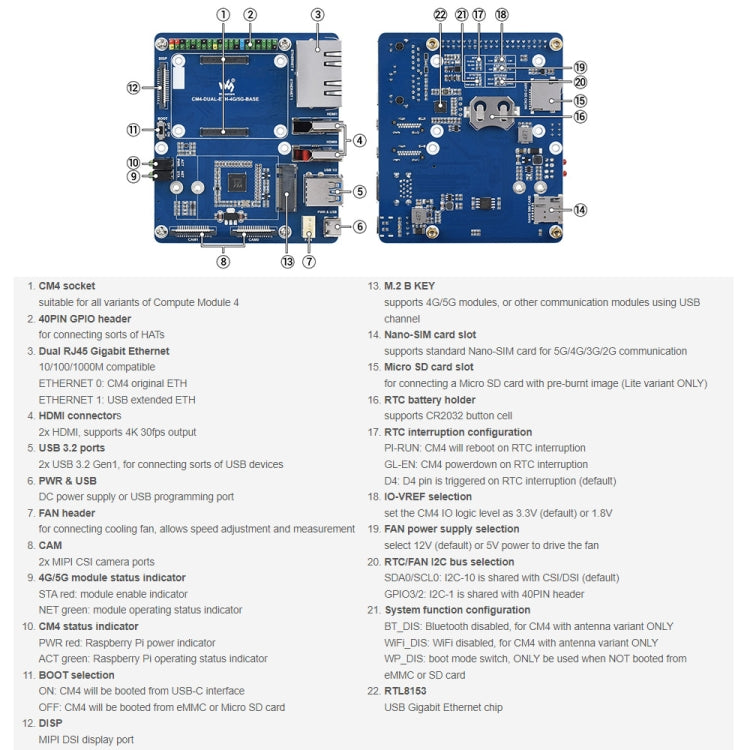 Waveshare Dual Gigabit Ethernet 5G/4G baseboard for Raspberry Pi CM4