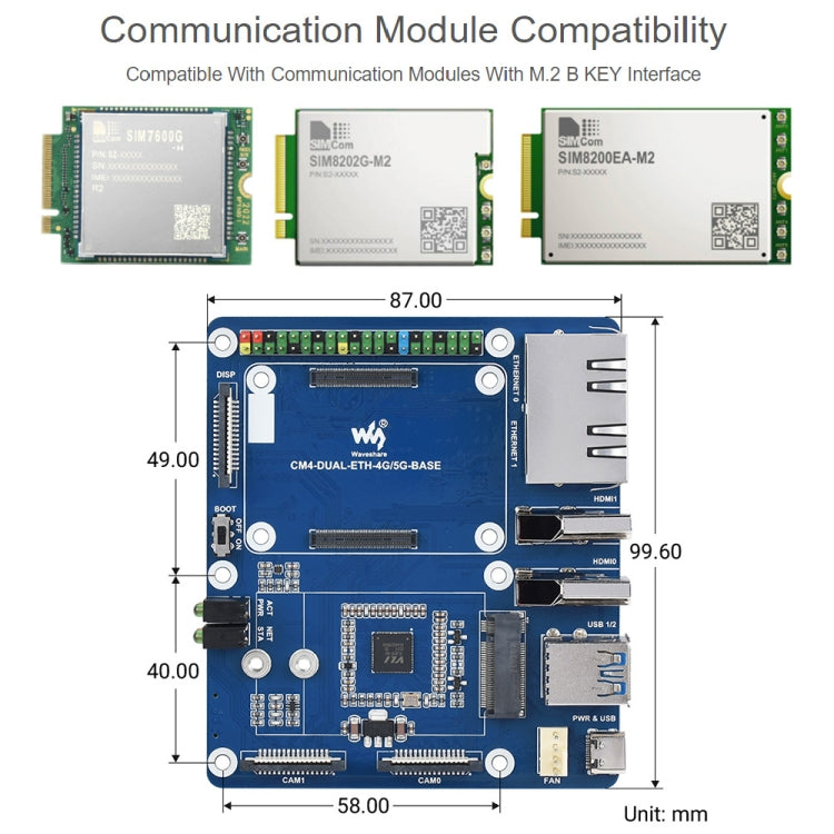 Scheda base Waveshare Dual Gigabit Ethernet 5G/4G per Raspberry Pi CM4