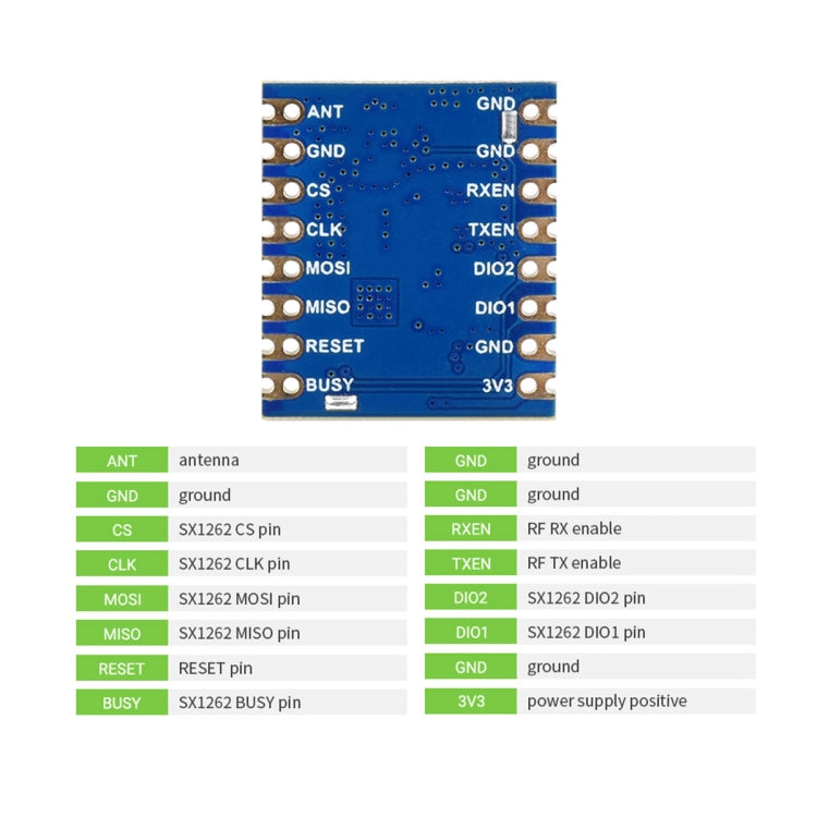 Waveshare Core1262-868M Anti-Interference LoRa Module SX1262, EU868 Band