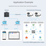 Waveshare Core1262-868M Anti-Interference LoRa Module SX1262, EU868 Band