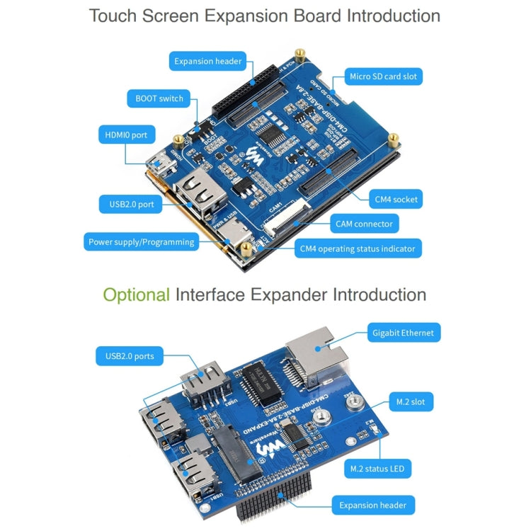 Waveshare 2.8 inch Touch Screen Expansion Fully Laminated Display for Raspberry Pi CM4