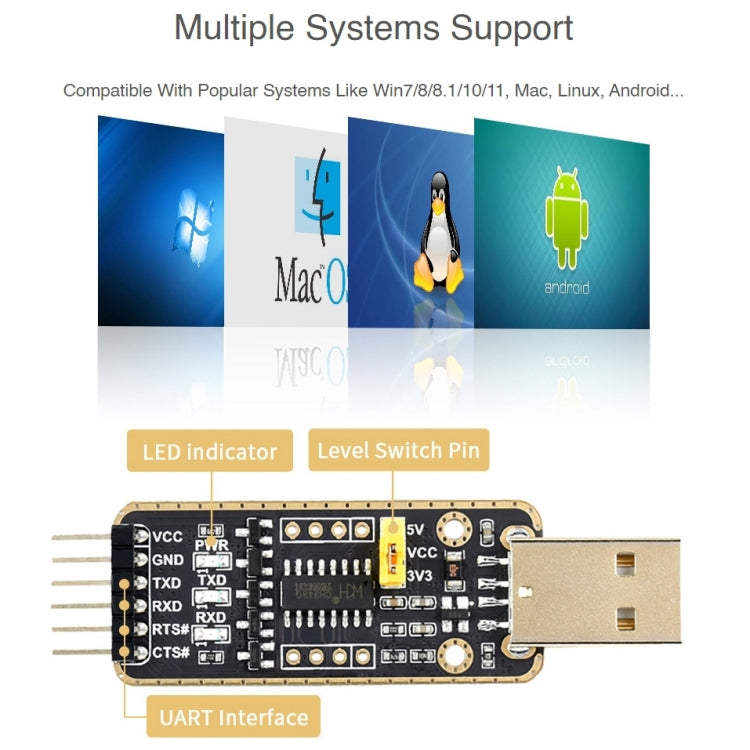 Connettori del modulo di trasmissione ad alta velocità da Waveshare Mini USB a UART, Mini USB