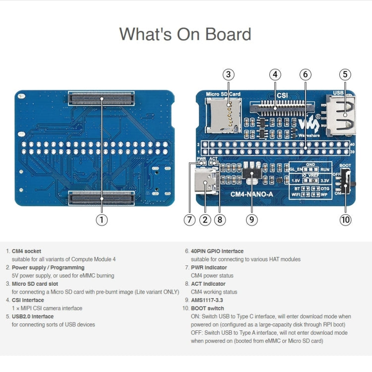 Scheda base Waveshare Nano A per Raspberry Pi CM4, Nano Base Board A