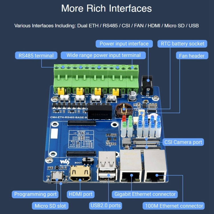 Scheda base Waveshare Dual ETH Quad RS485 B per Raspberry Pi CM4, Gigabit Ethernet