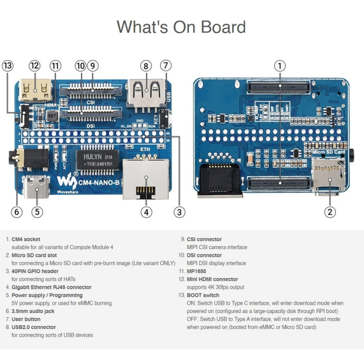 Waveshare Nano B Base Board for Raspberry Pi CM4, Nano Base Board B