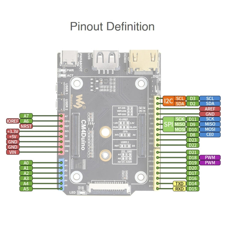 Scheda base compatibile Waveshare Arduino per Raspberry Pi CM4, Arduino Compatible Base Board