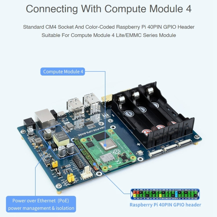 Waveshare PoE UPS Base Board for Raspberry Pi CM4, Gigabit Ethernet, Dual HDMI, Quad USB 2.0, PoE UPS Base Board