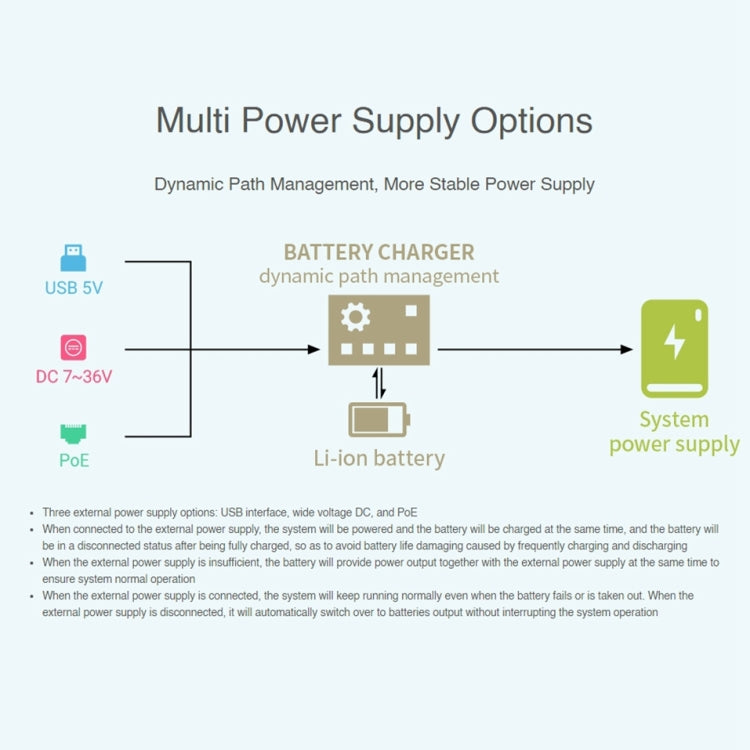 Scheda base UPS Waveshare PoE per Raspberry Pi CM4, Gigabit Ethernet, doppio HDMI, quad USB 2.0, PoE UPS Base Board