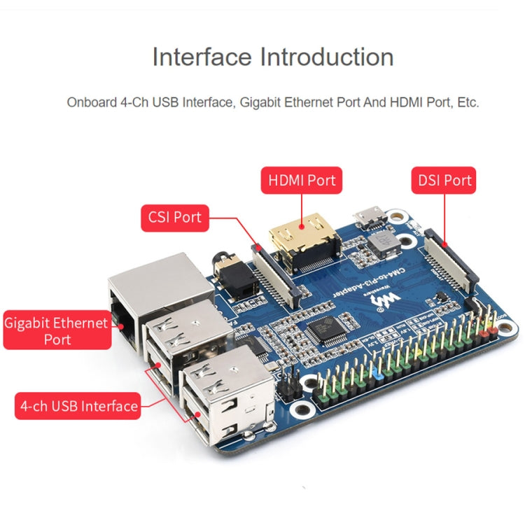 Raspberry Pi CM4 to 3B Adapter for Raspberry Pi 3 Model B/B+, Pi CM4 To 3B