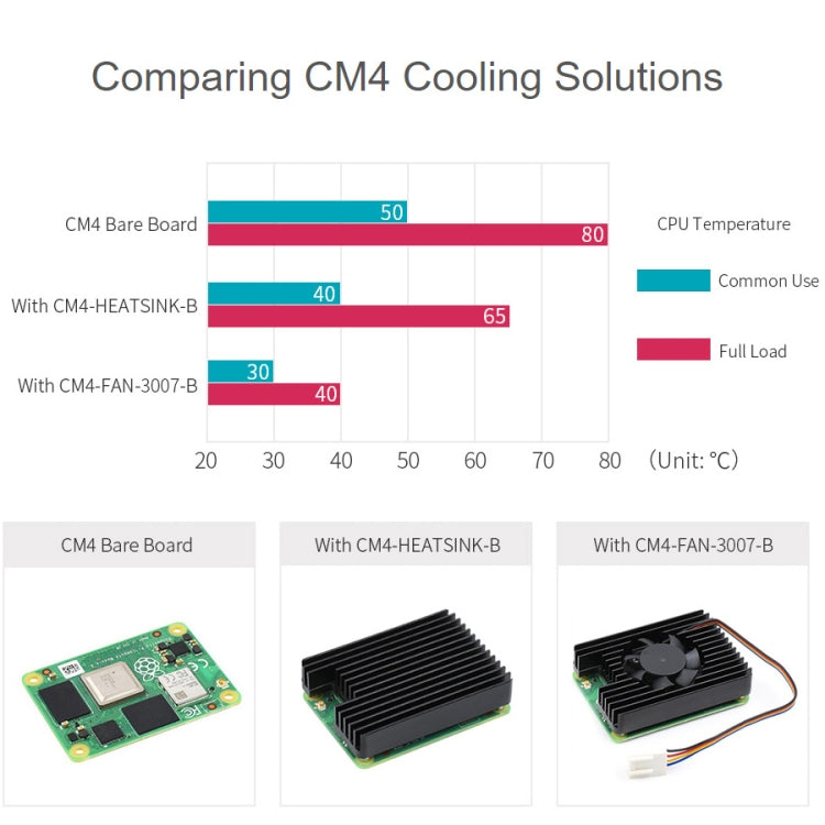 Ventola di raffreddamento Waveshare dedicata all-in-one 3007 per Raspberry Pi CM4, velocità regolabile, con nastri termici