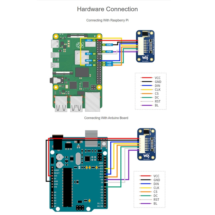 Modulo display LCD WAVESHARE da 1,47 pollici, angoli arrotondati, risoluzione 172 x 320, interfaccia SPI