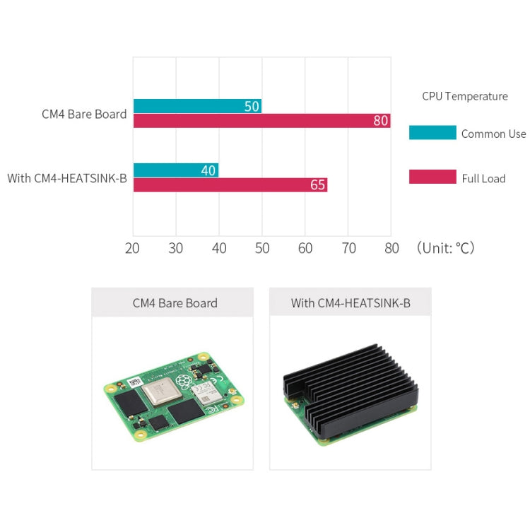 WAVESHARE Aluminum Heatsink for Raspberry Pi CM4 with Antenna Notch